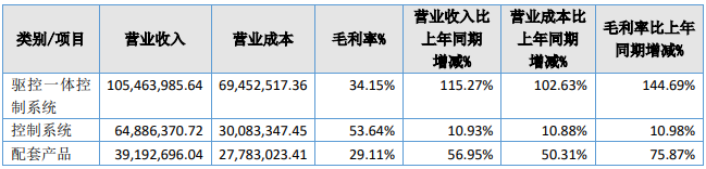 挚友娱乐(中国游)官方网站