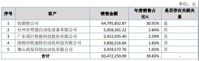 挚友娱乐(中国游)官方网站