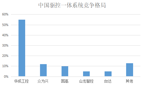 挚友娱乐(中国游)官方网站